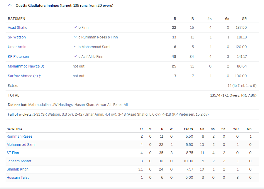quetta and islamabad result