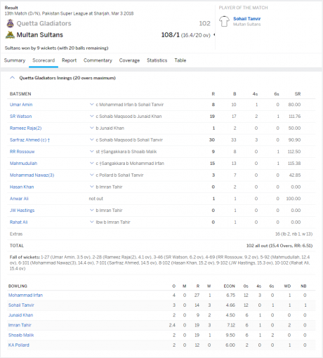 quetta and multan result