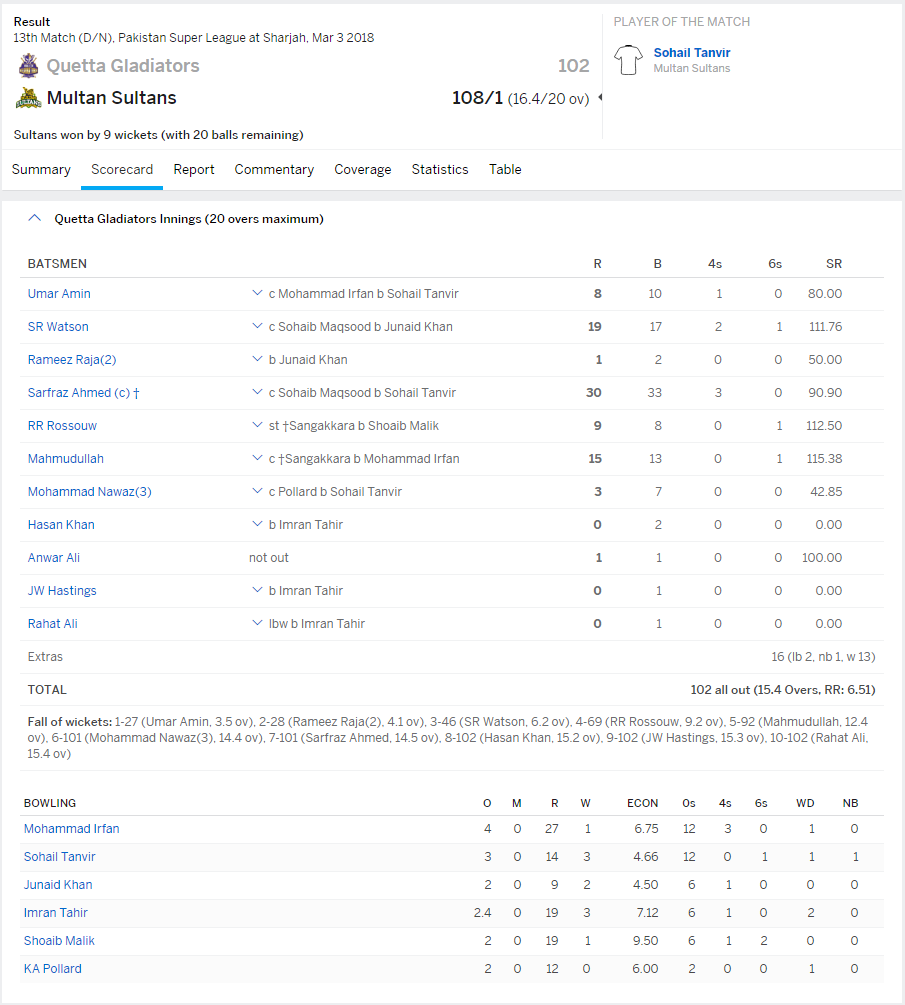 quetta and multan result