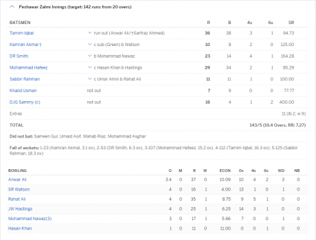 quetta and peshwar result quetta and peshwar result