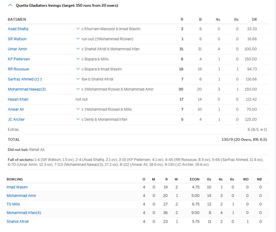 quetta teama result M2