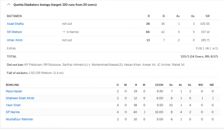 quetta teama result M5