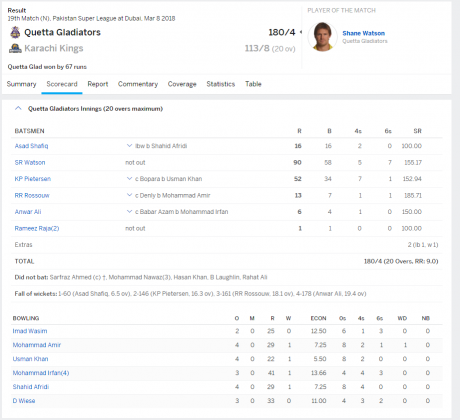 quetta vs karachi result