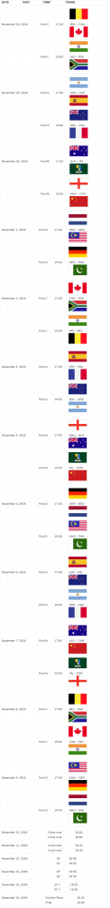 Men World Cup Schedule