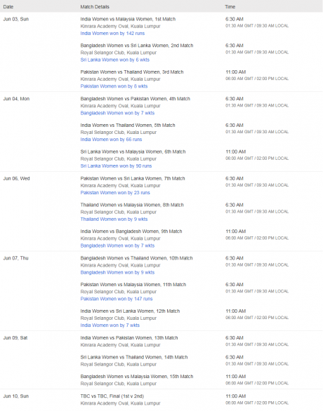 Asia Women Cricket World Cup Schedule