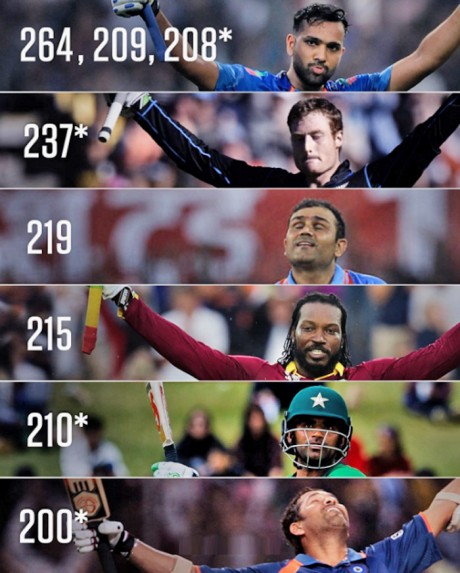 Fakhar Huge Record