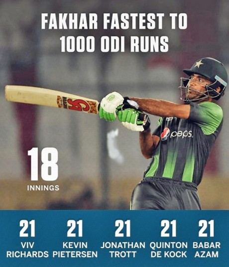 Fakhar Zaman Records