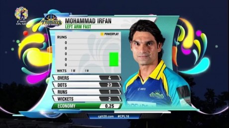 Muhammad Irfan World Record for Giving One Run in Four Overs