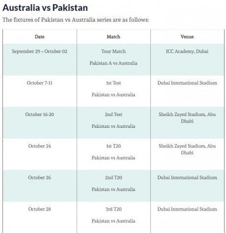 Australia vs Pakistan