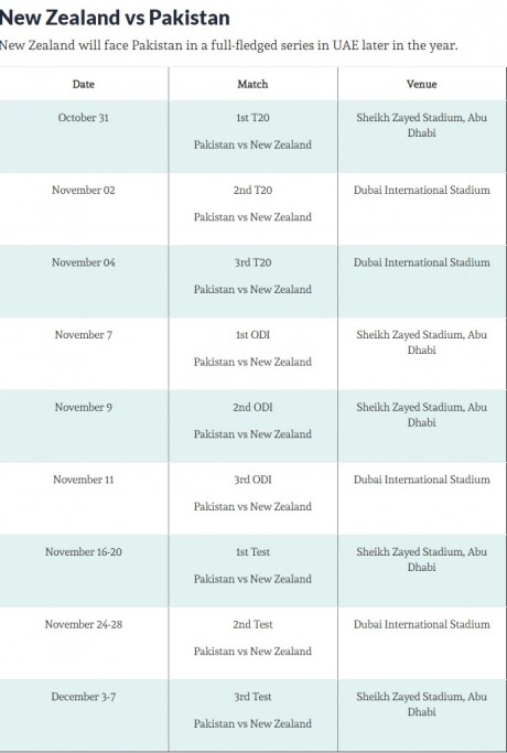 New Zealand vs Pakistan