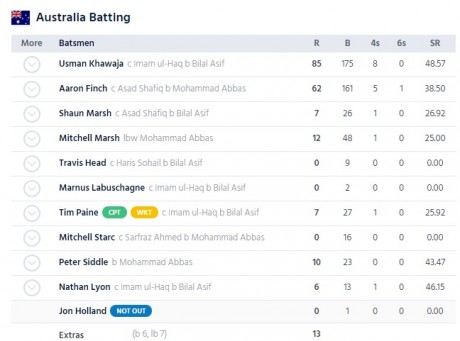 Australia Bating