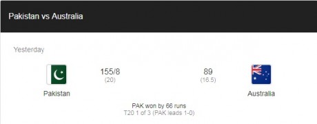 pakistan vs Australia Match Details