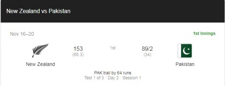 Pak v NZ 1st Innings Pak v NZ 1st Innings