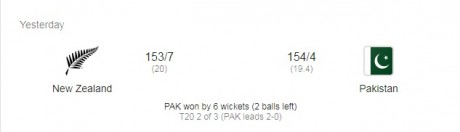 Pakistan v New Zealand Match Result