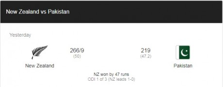 Pakistan v New Zealand Match Result