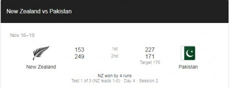 Pakistan vs New Zealand 1st Test Match Result