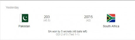 Pakistan vs South Africa Match Result