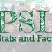 PSL Stats & Facts