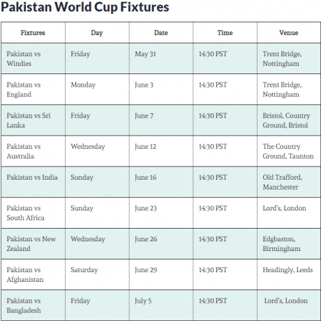 Pakistan World Cup Fixture Pakistan World Cup Fixture